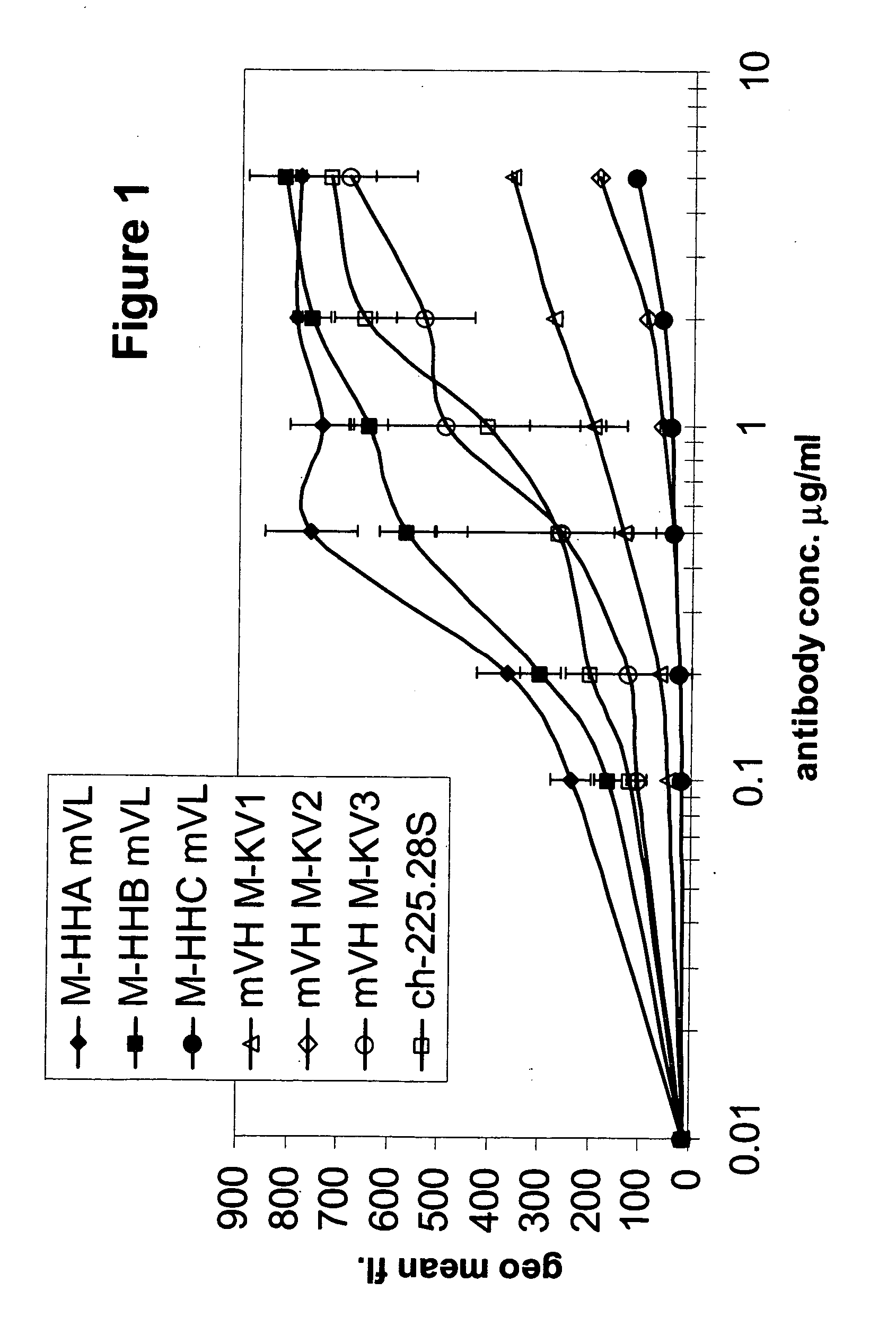 Antigen binding molecules directed to MCSP and having increased Fc receptor binding affinity and effector function