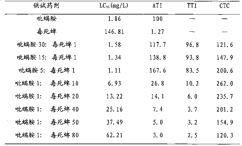 Pesticide composition