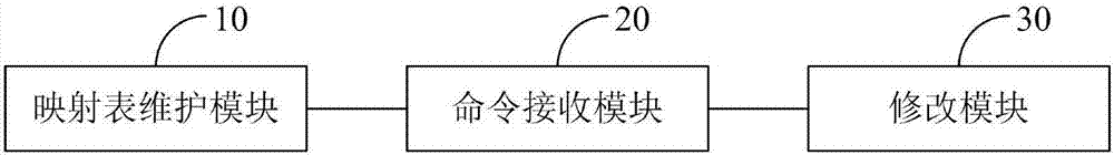 Method and system of achieving data copying of solid-state hard disk FTL and solid-state hard disk