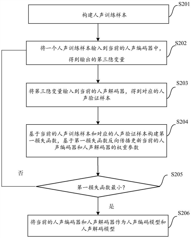 Mixed sound signal separation method, device, electronic device and readable medium