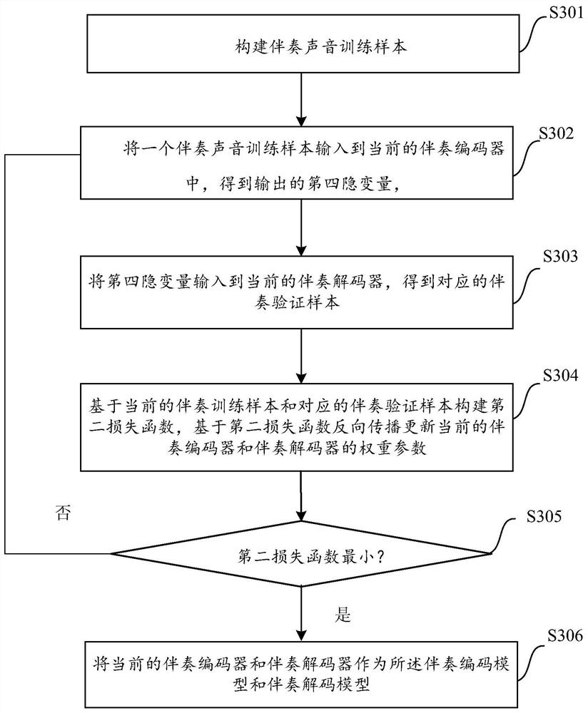 Mixed sound signal separation method, device, electronic device and readable medium