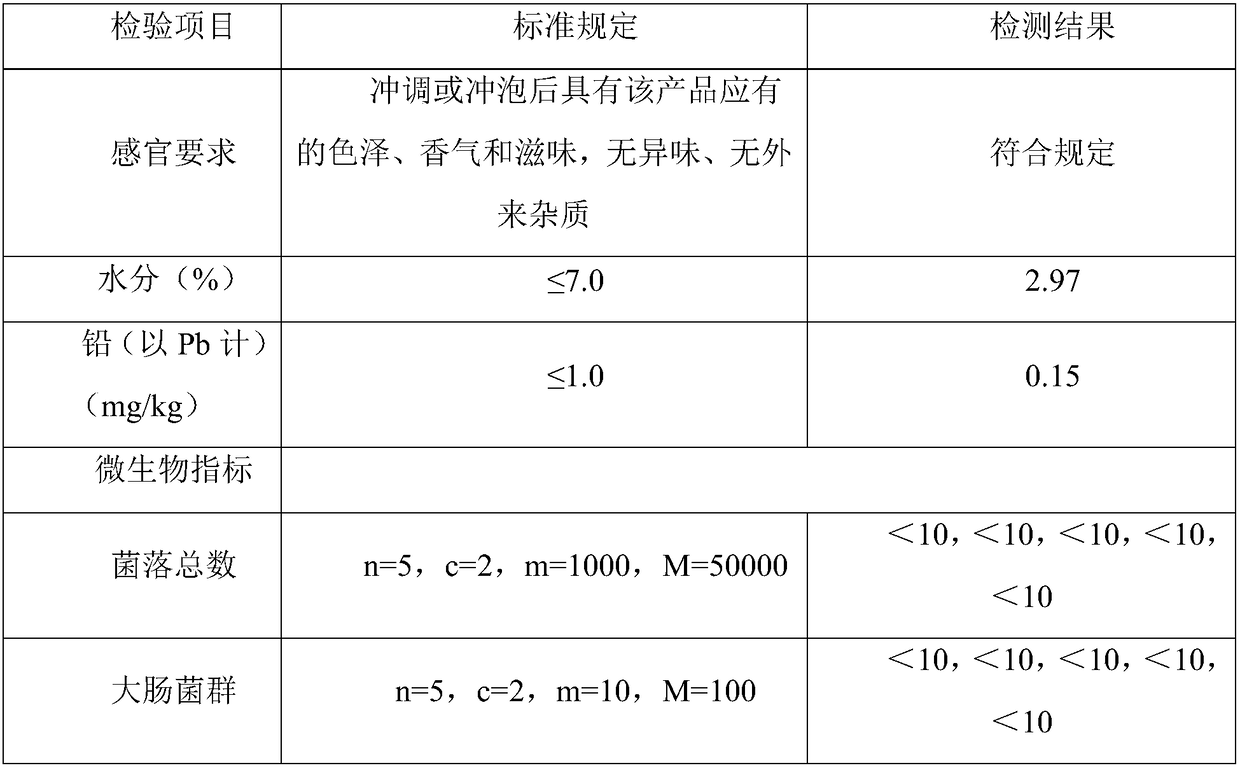 Solid beverage having health-care efficacy for female skin and preparation method of solid beverage