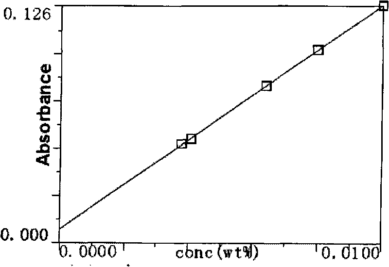 Method for measuring graphite oven atomic absorption spectrum of arsenic element in steel