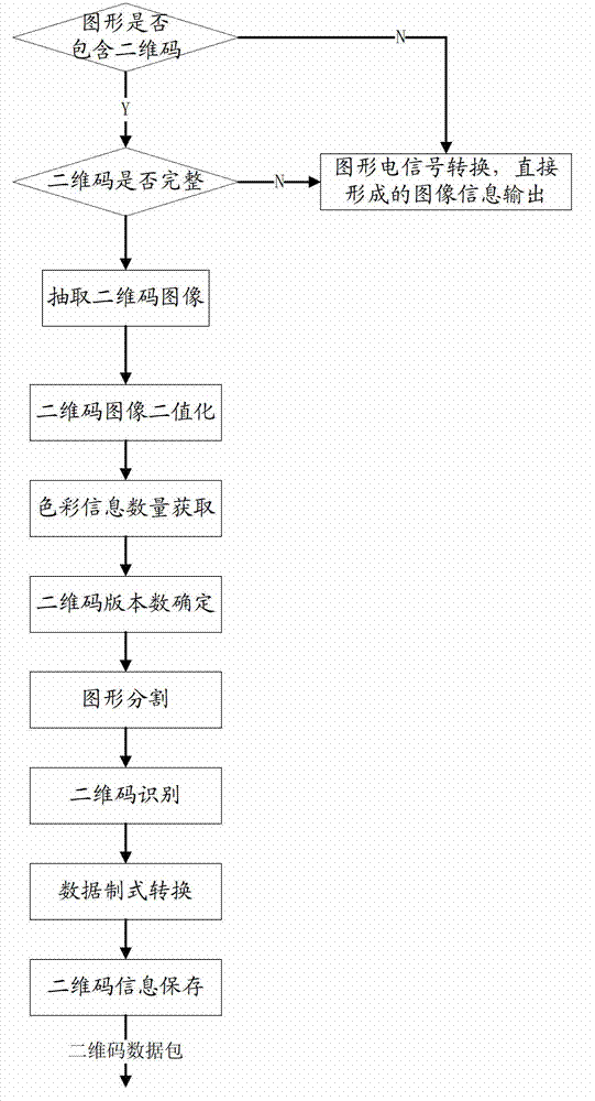 Image signal processor with two-dimensional code identification and two-dimensional code identification method