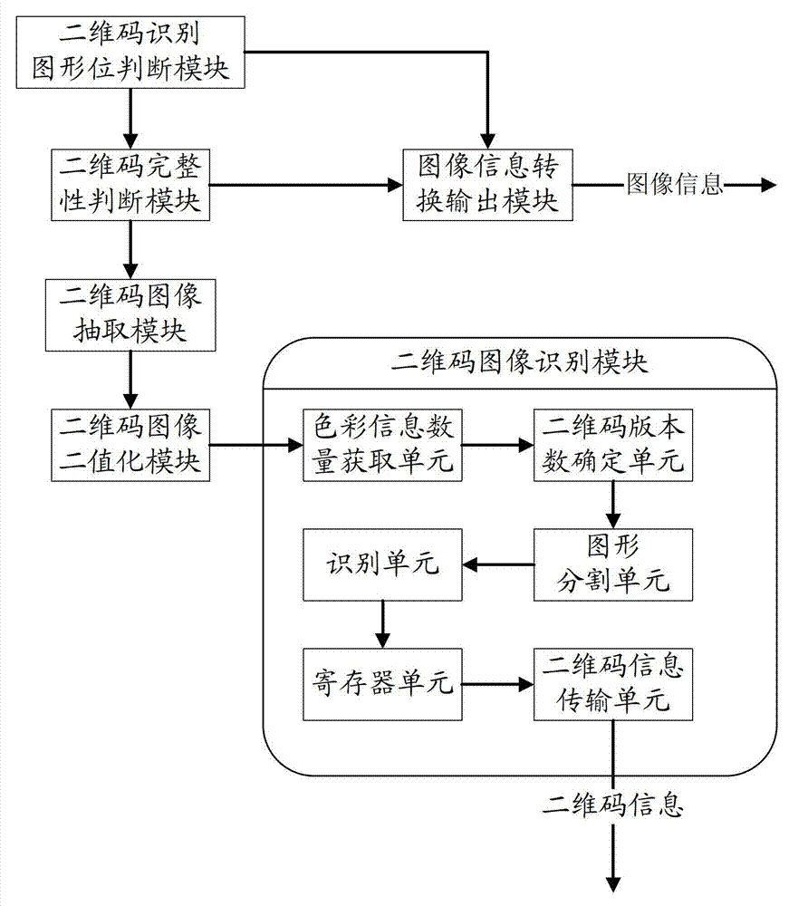 Image signal processor with two-dimensional code identification and two-dimensional code identification method