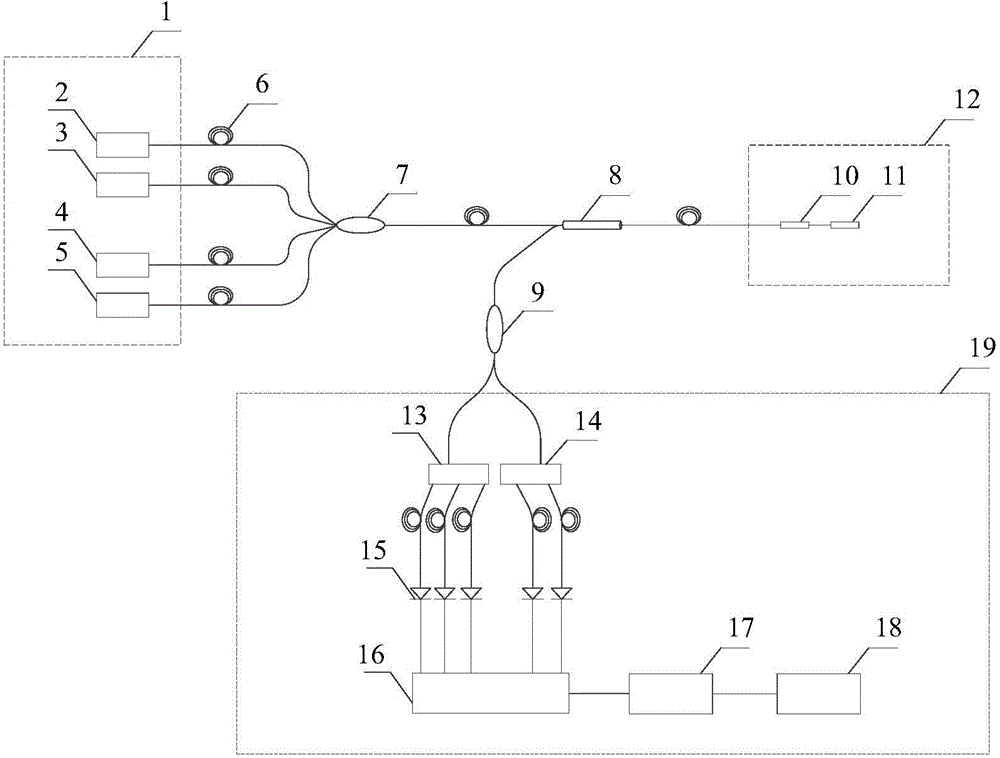 High-speed demodulation device and method based on fiber fabry-perot cavity and fiber grating combined measurement