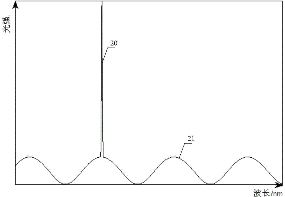 High-speed demodulation device and method based on fiber fabry-perot cavity and fiber grating combined measurement