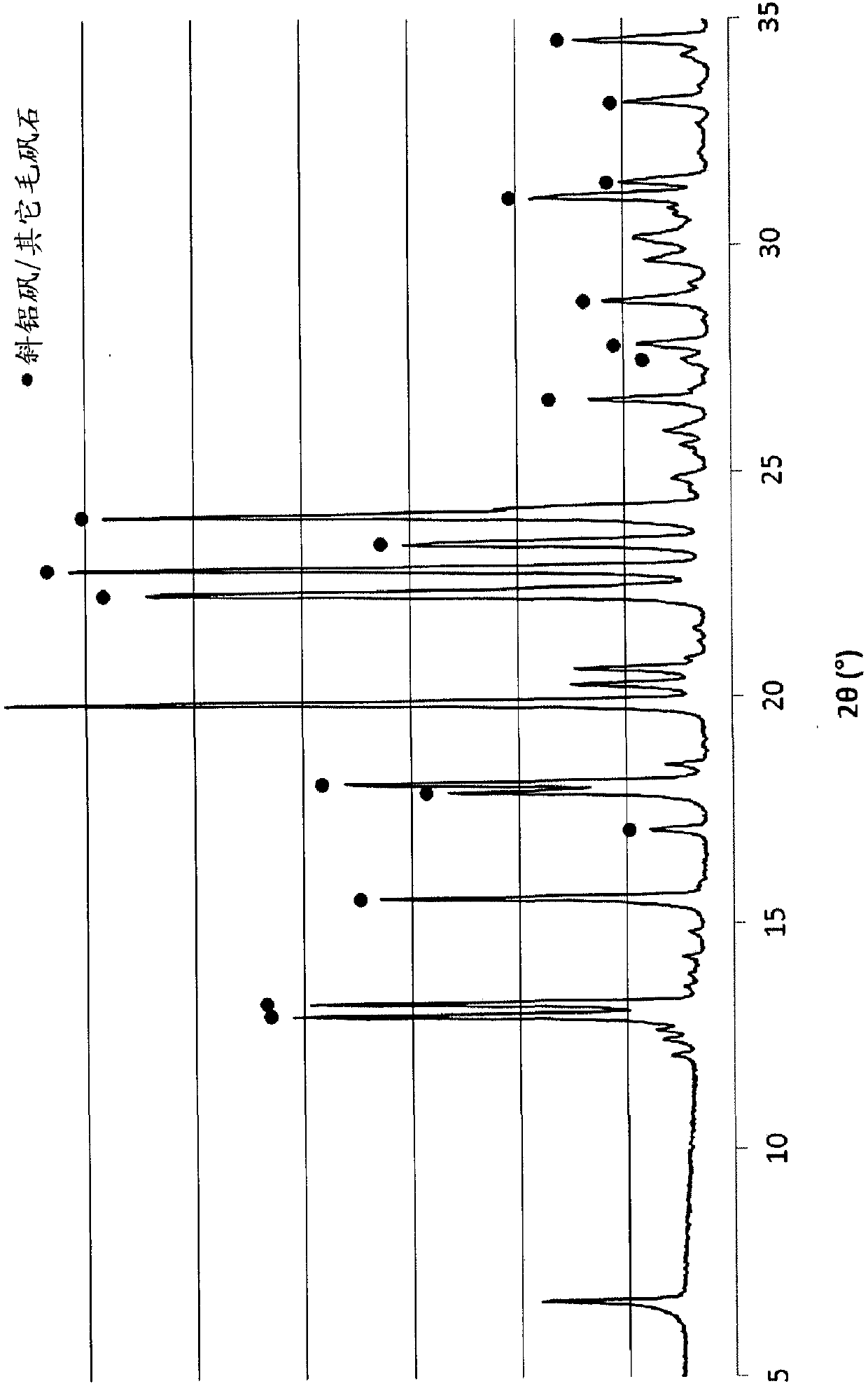 Alkali free aluminate sulfate based shotcrete accelerator as stable suspension or redispersible solid