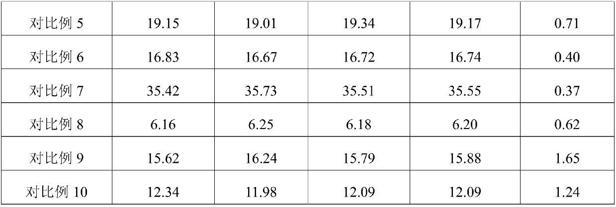 Low-tannin content agrocybe cylindracea culture medium and preparation method thereof