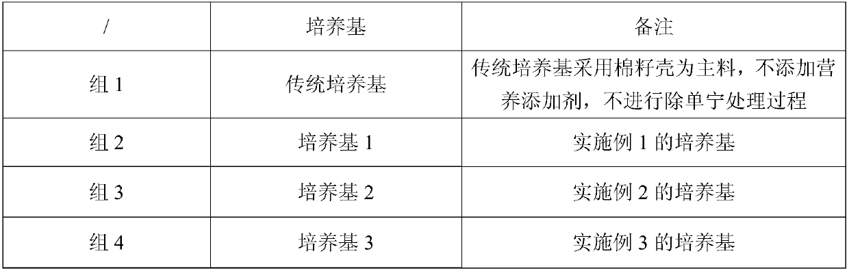 Low-tannin content agrocybe cylindracea culture medium and preparation method thereof