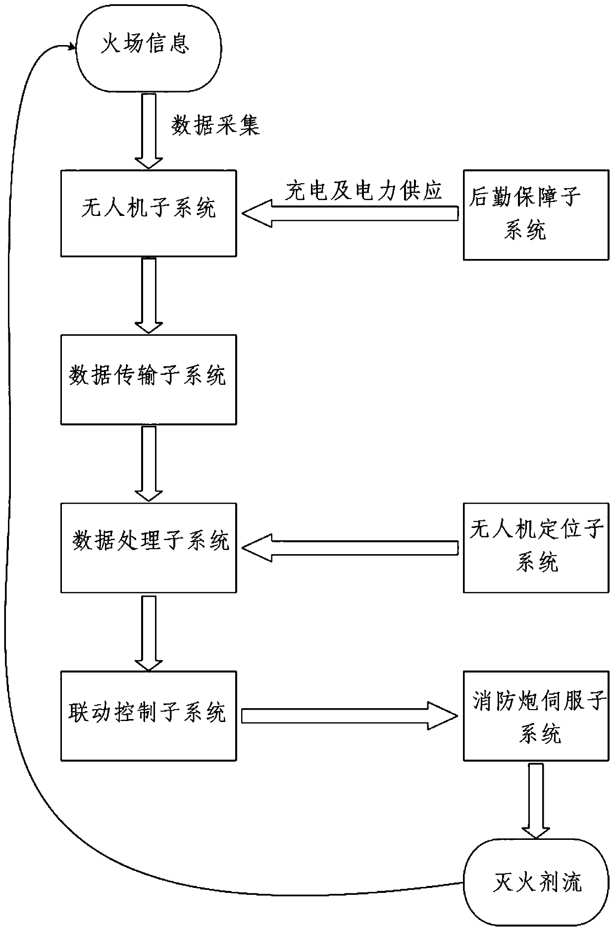 Fire extinguishing system