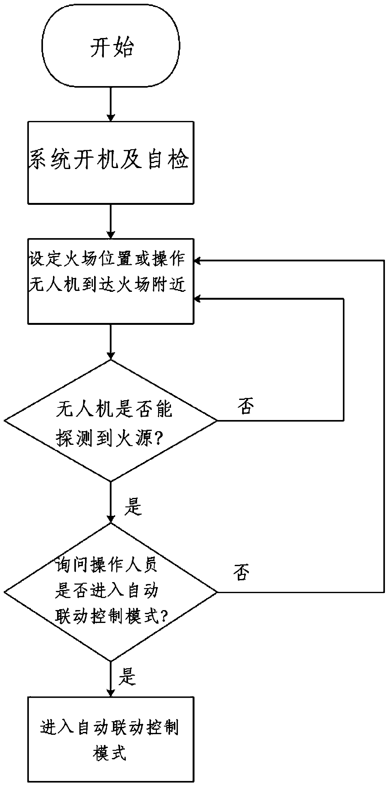 Fire extinguishing system