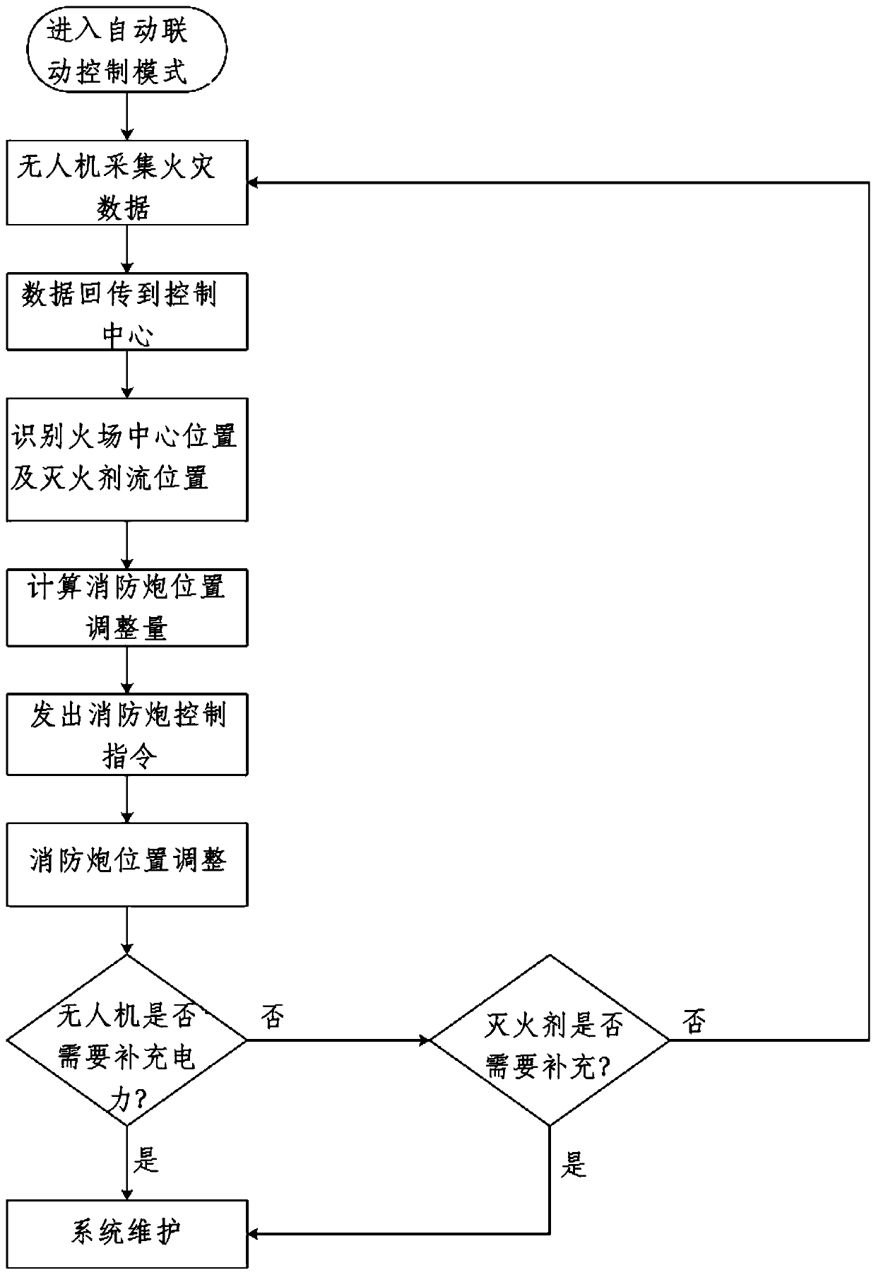 Fire extinguishing system