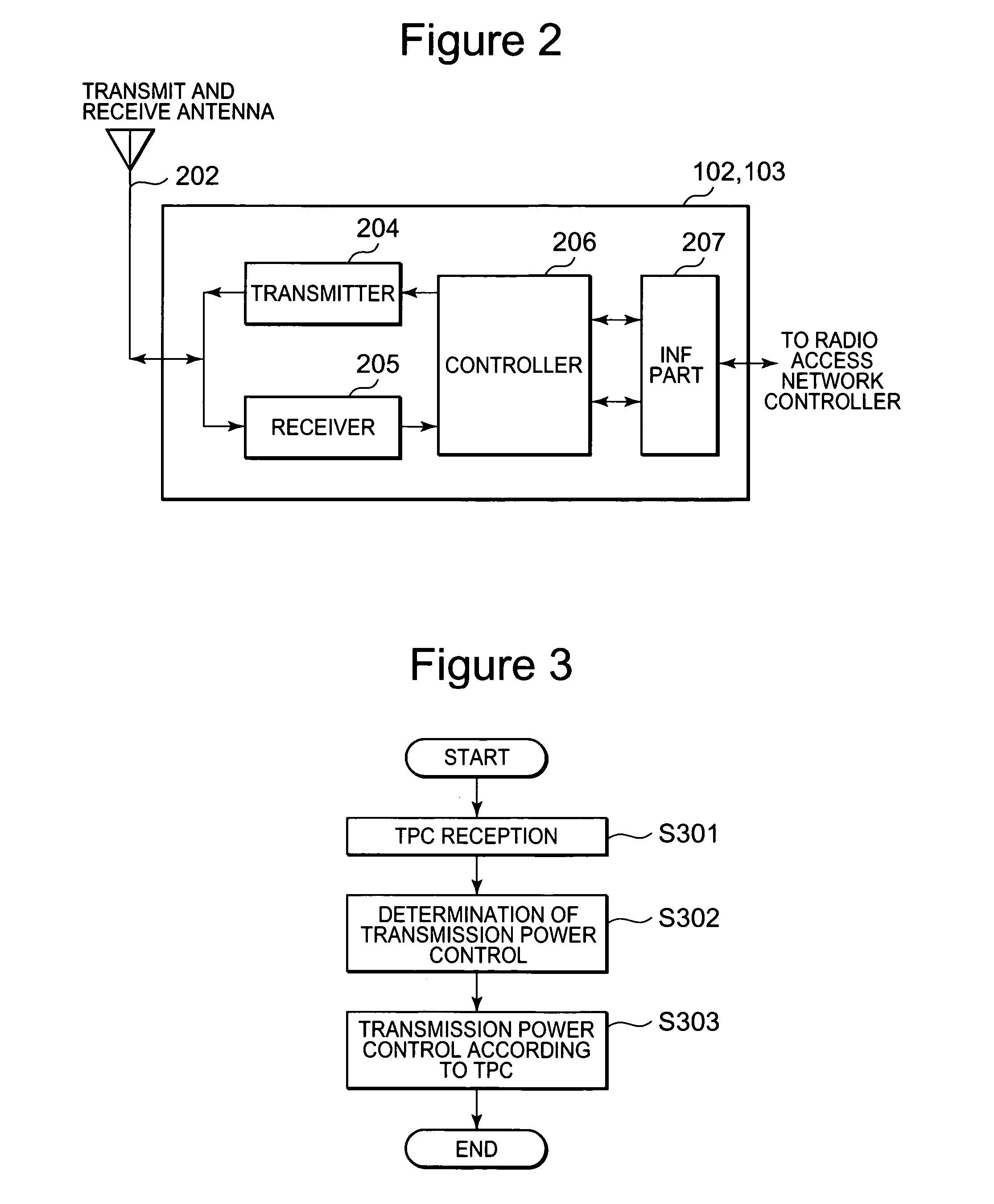 Base station, mobile station and control method therefor