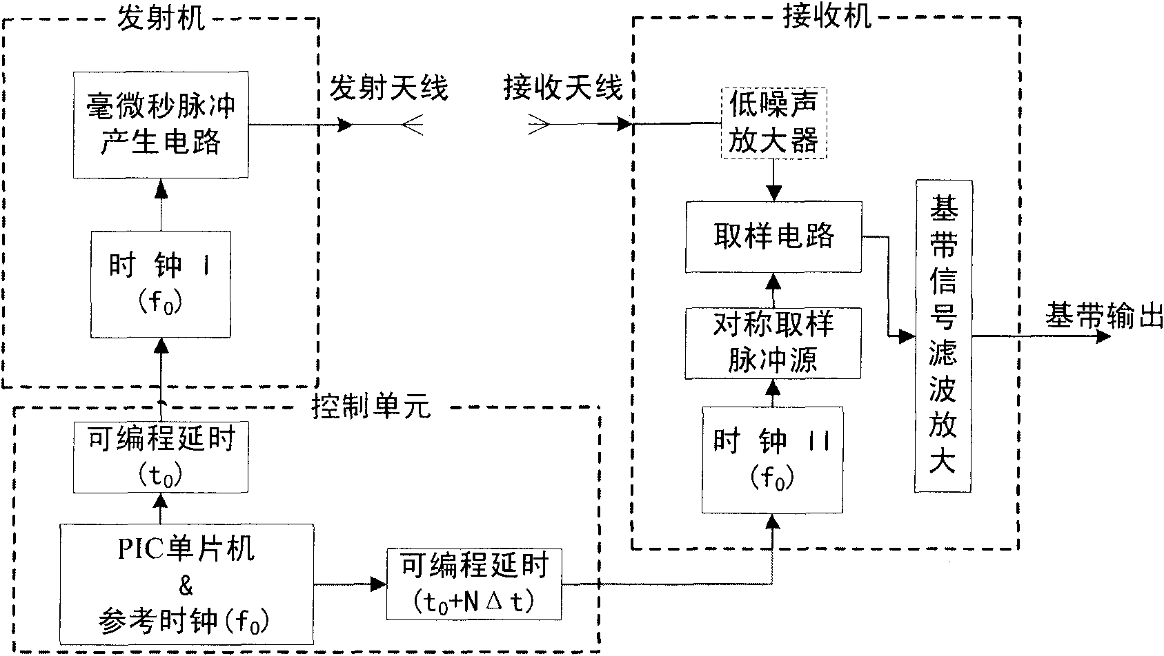 System and method for receiving ultra wide band pulsed radar