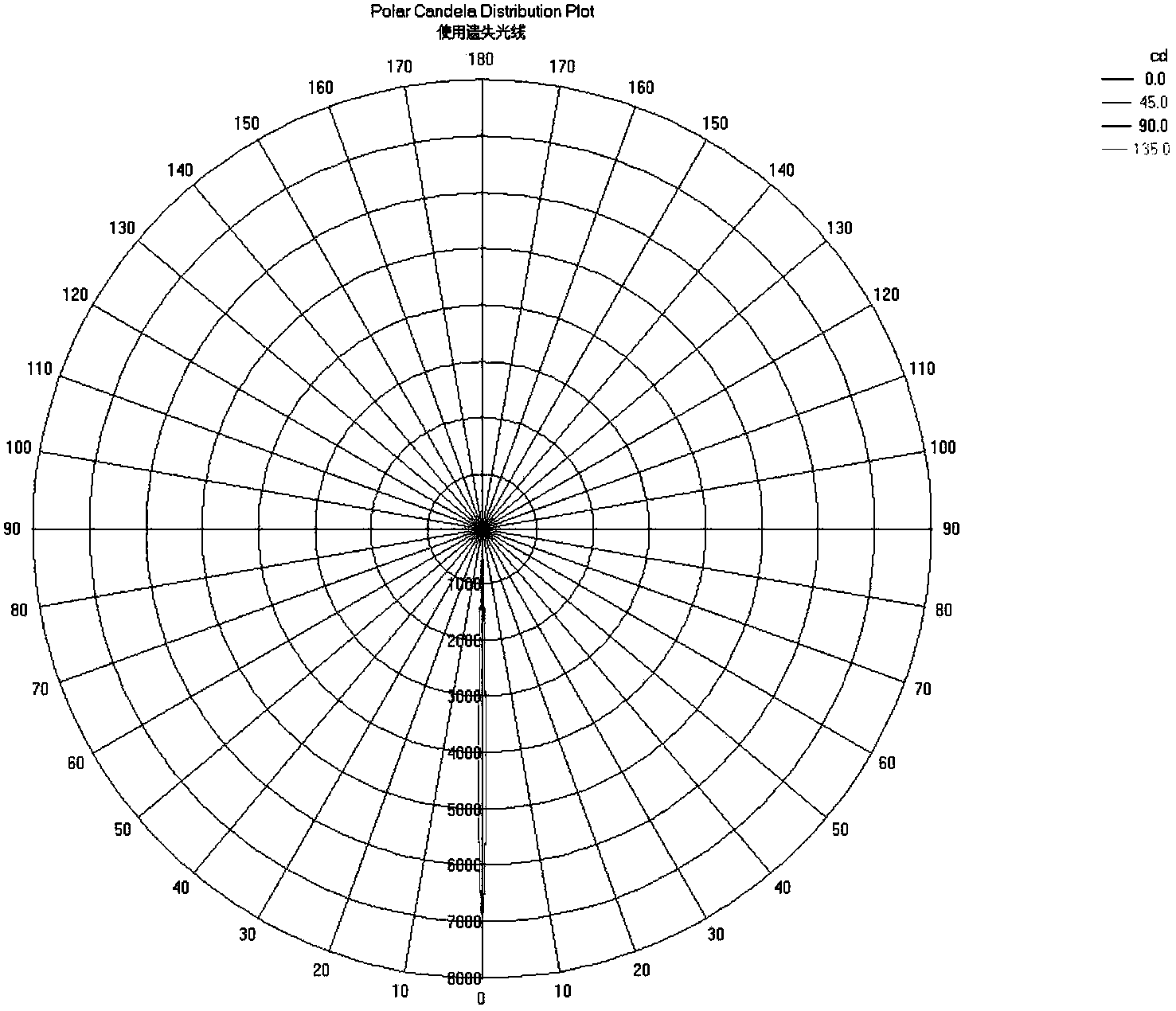 Reflector component and lamp structure thereof