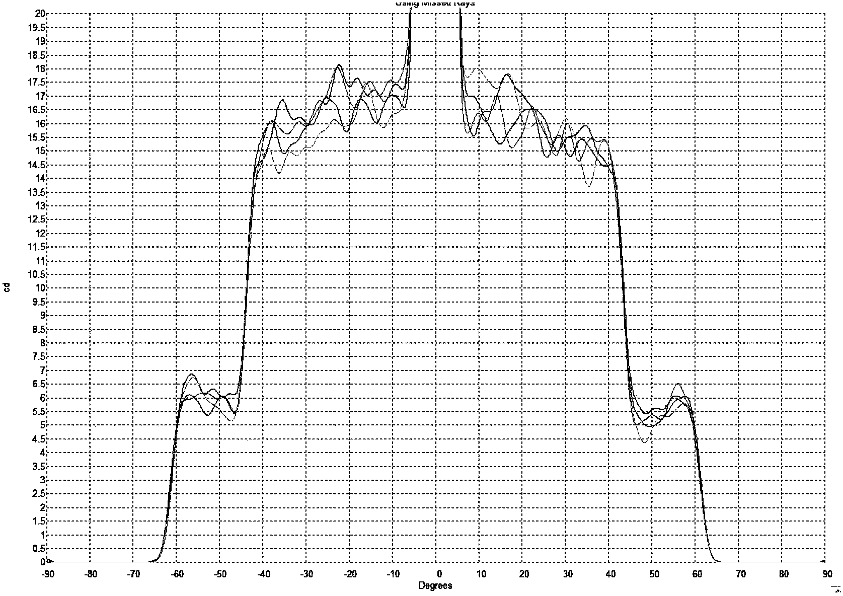 Reflector component and lamp structure thereof