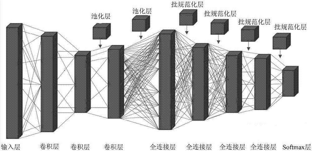 CNN (convolutional neural network) based method for identifying communication interference signals at large dynamic SNR (signal to noise ratio)