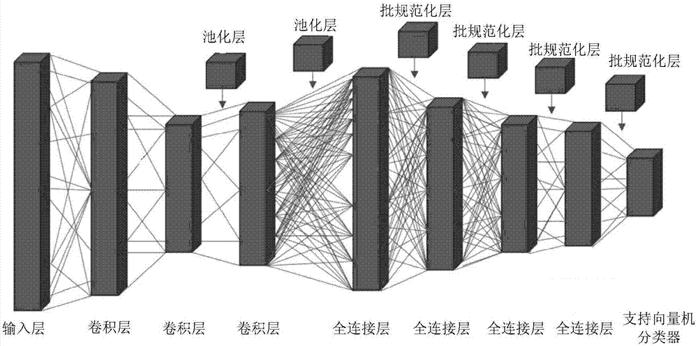 CNN (convolutional neural network) based method for identifying communication interference signals at large dynamic SNR (signal to noise ratio)