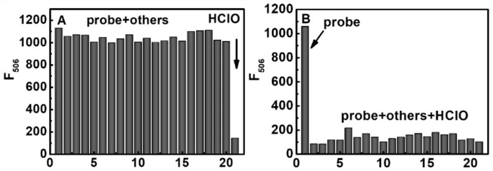 Preparation and application of endoplasmic reticulum targeted redox reversible fluorescent probe