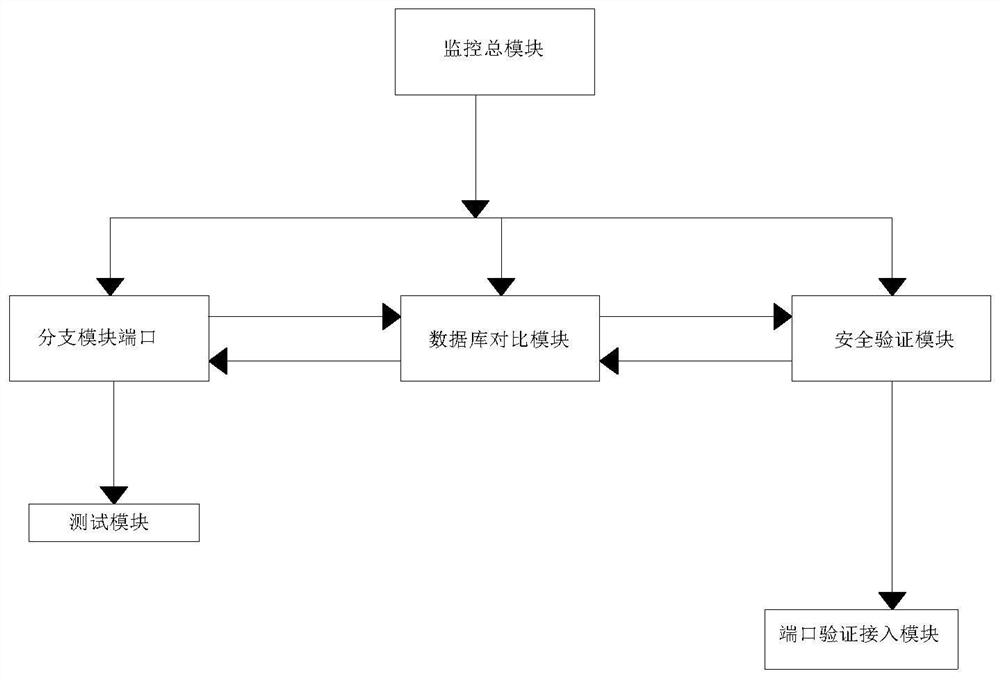 Distributed Internet of Things automatic test system