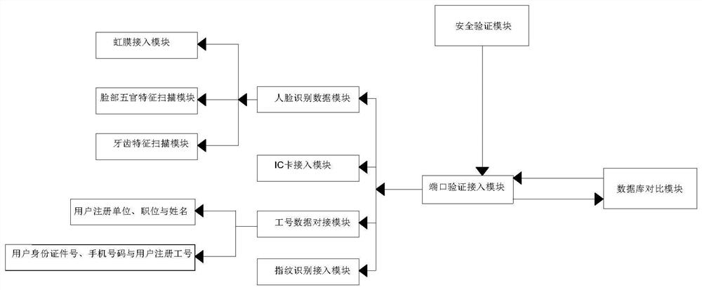 Distributed Internet of Things automatic test system