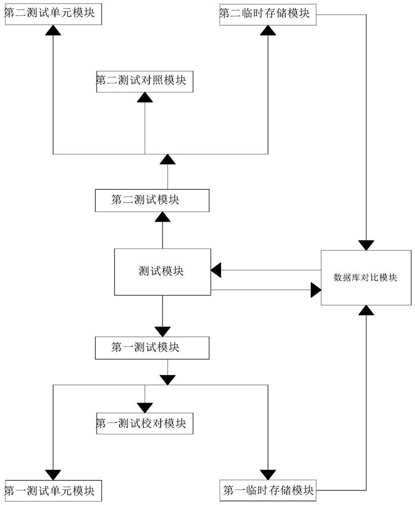 Distributed Internet of Things automatic test system