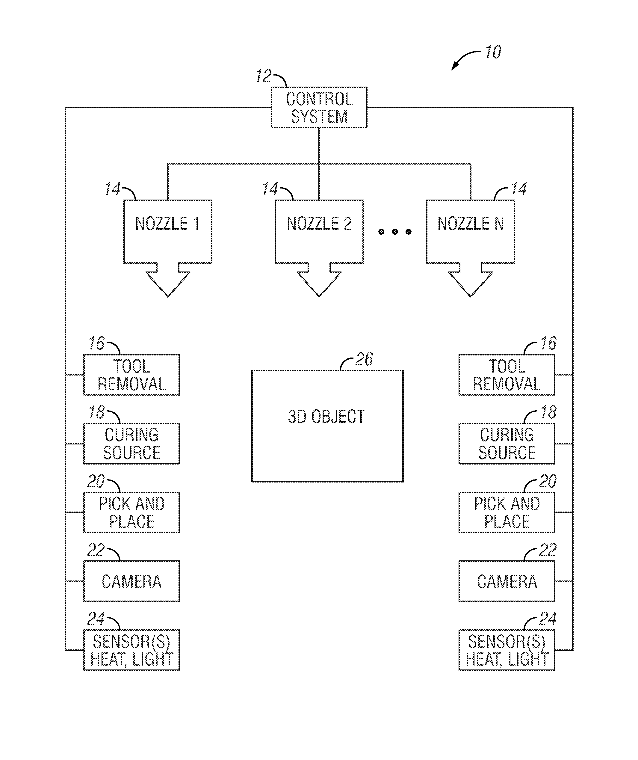 Micro-dispensing multi-layered 3D objects with curing steps