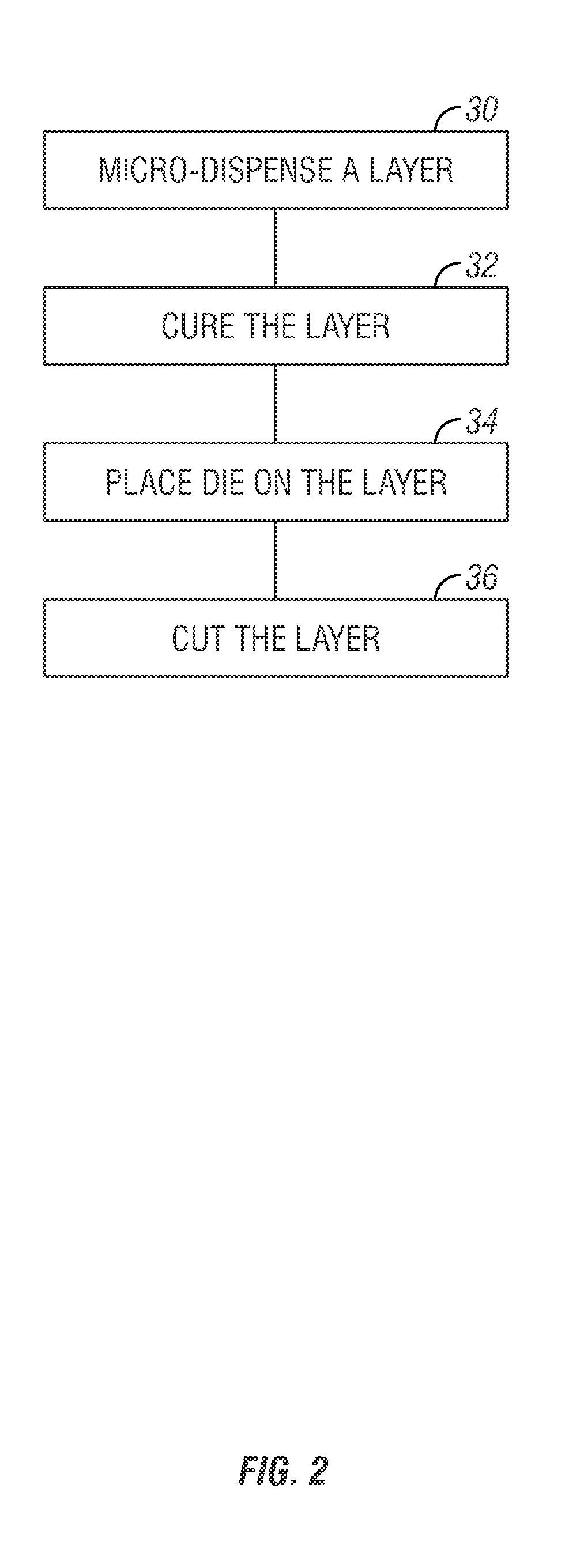 Micro-dispensing multi-layered 3D objects with curing steps