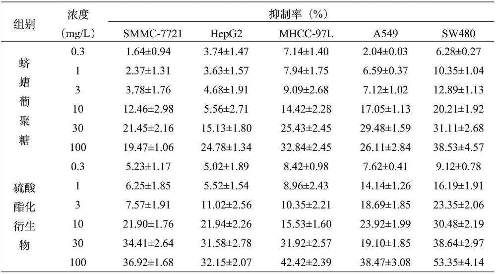 Traditional Chinese medicine grub dextran and its application