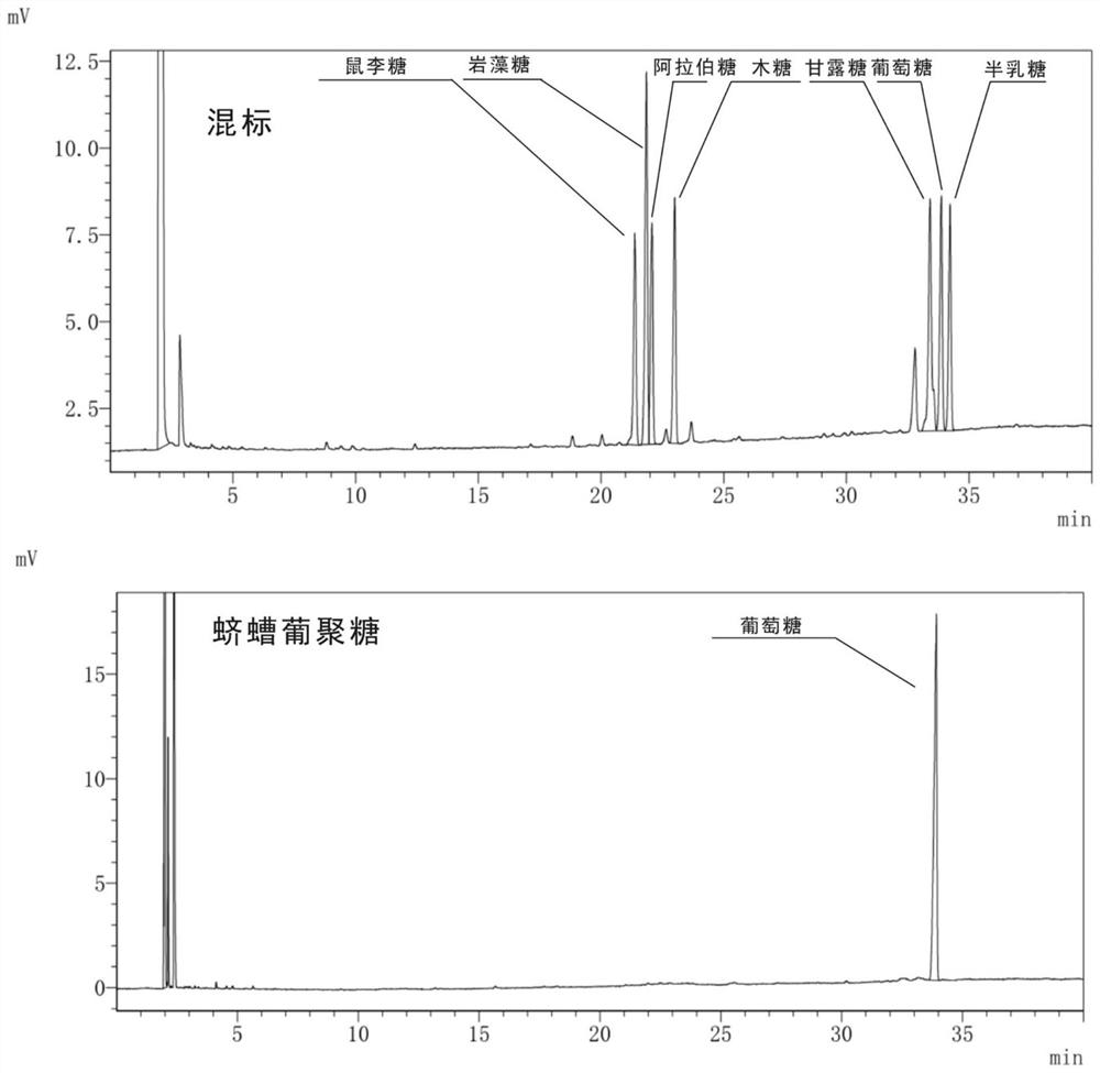 Traditional Chinese medicine grub dextran and its application