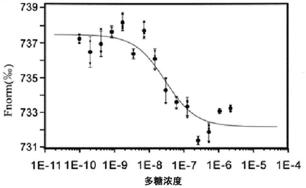 Traditional Chinese medicine grub dextran and its application