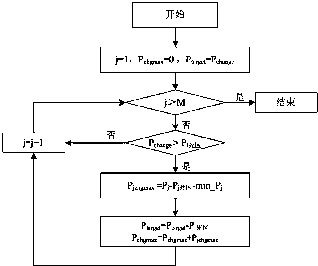 Distributed photovoltaic power station regional grid-connected protection system and grid-connected control method