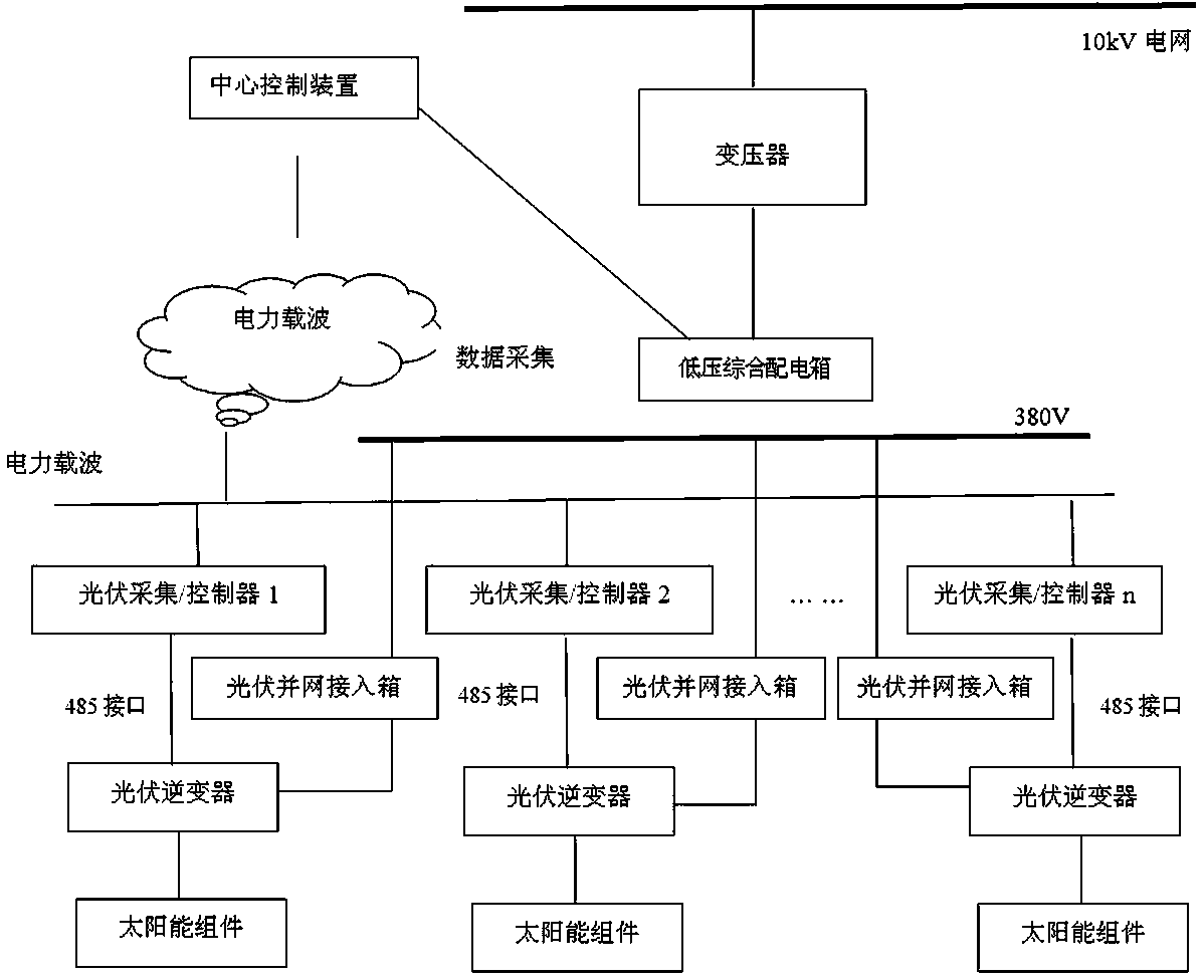 Distributed photovoltaic power station regional grid-connected protection system and grid-connected control method