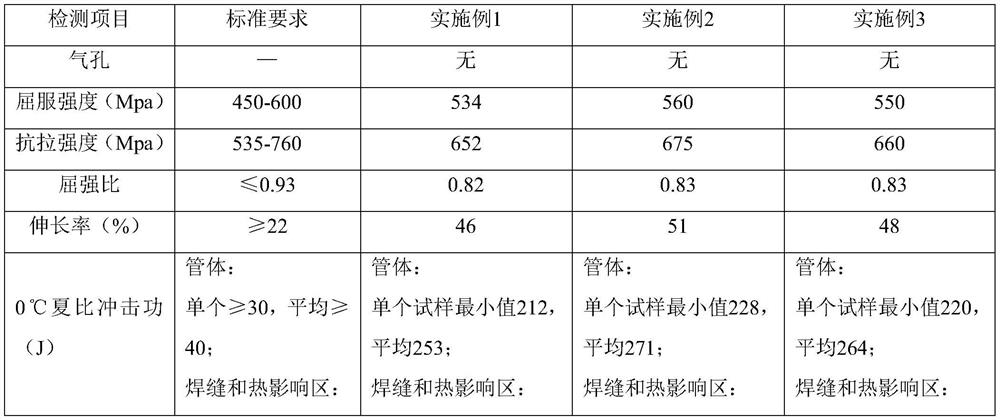 Anti-cracking spiral steel pipe for long distance oil and gas transmission and manufacturing process thereof