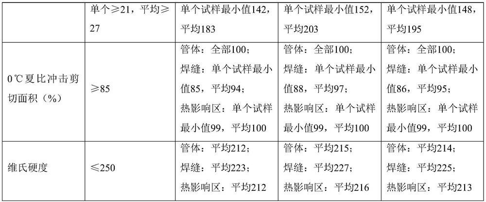 Anti-cracking spiral steel pipe for long distance oil and gas transmission and manufacturing process thereof