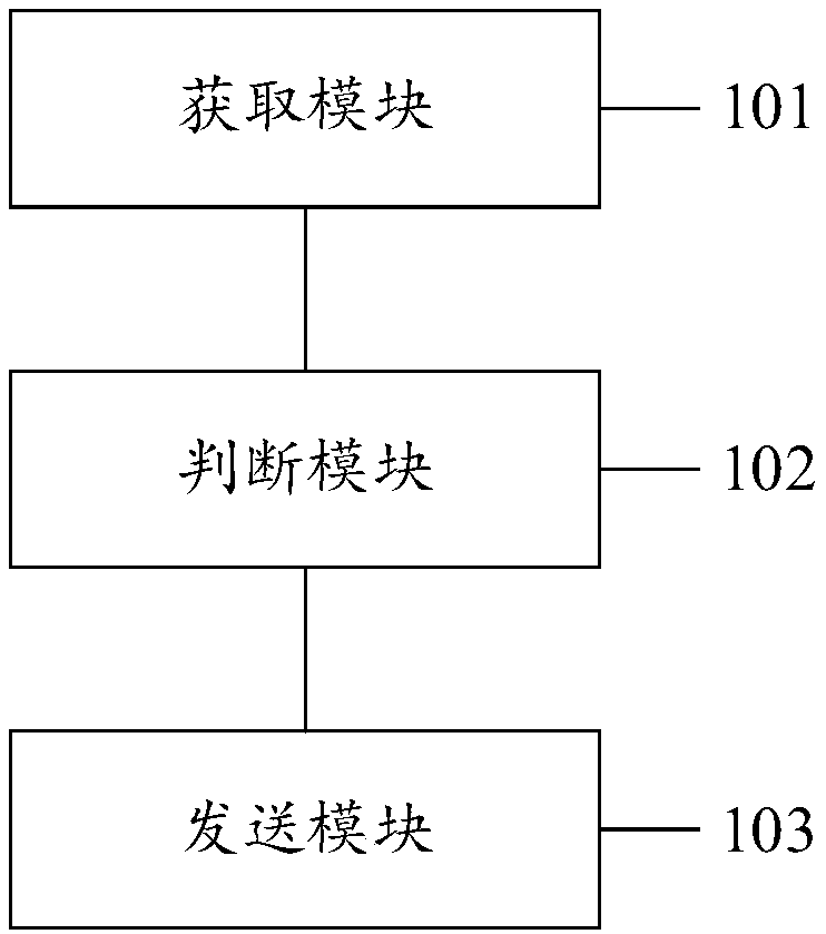 Disk monitoring and alarming method, system and device, and computer storage medium