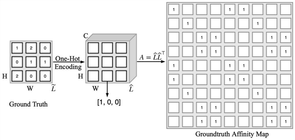 A method and system for scene segmentation based on context priors