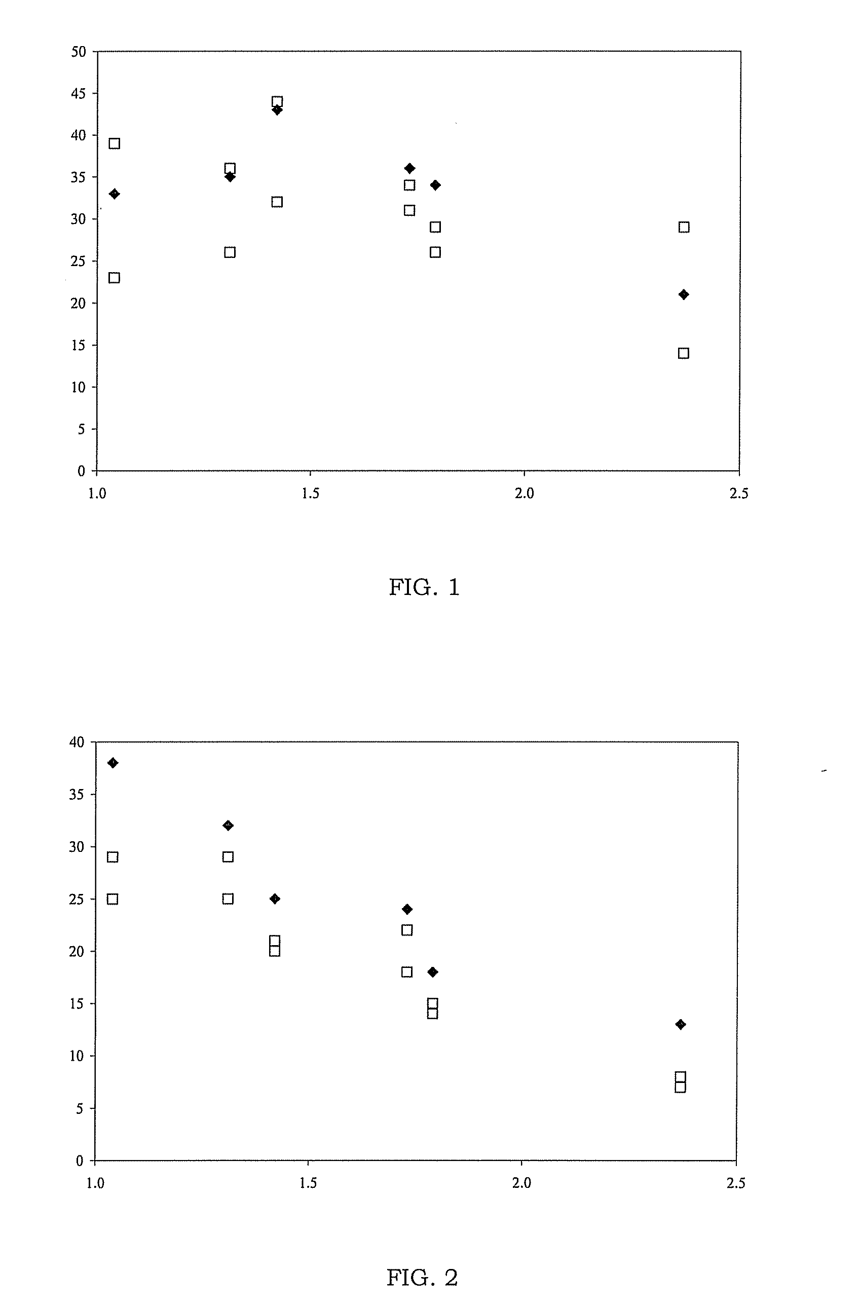 Associative thickener combinations