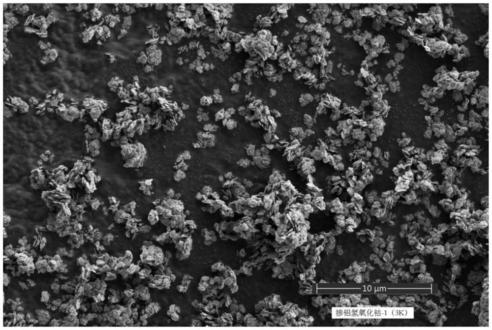 High-voltage lithium cobalt oxide coated material aluminum-doped cobalt hydroxide and preparation method thereof