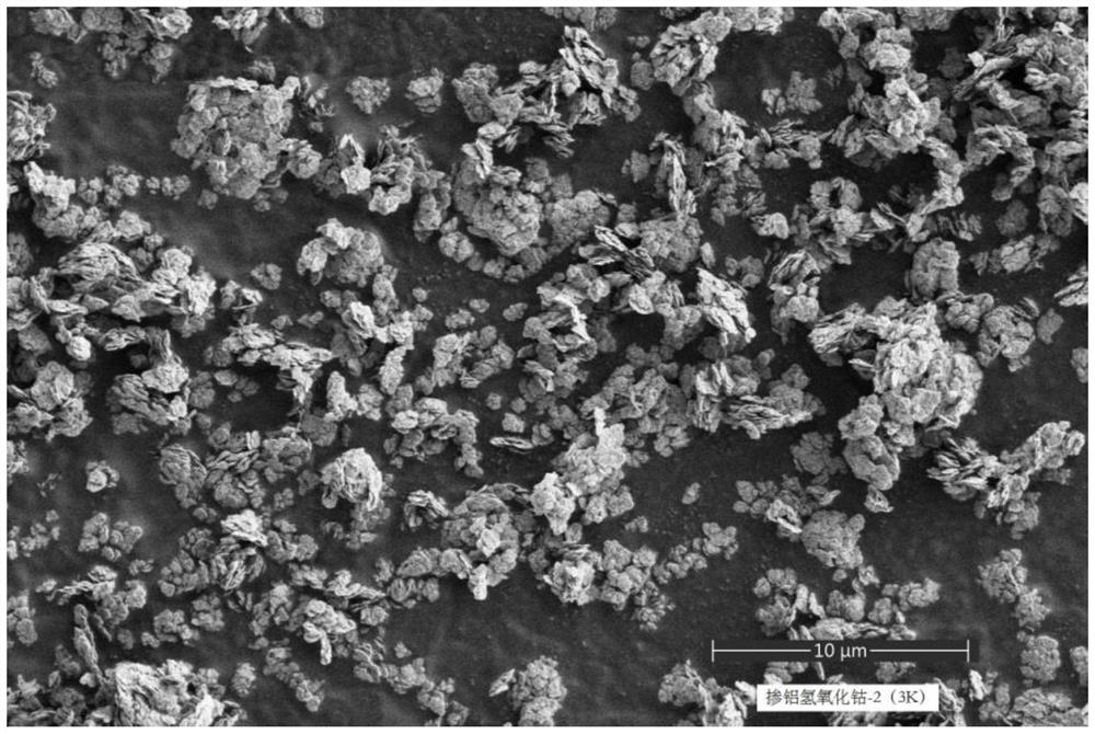 High-voltage lithium cobalt oxide coated material aluminum-doped cobalt hydroxide and preparation method thereof