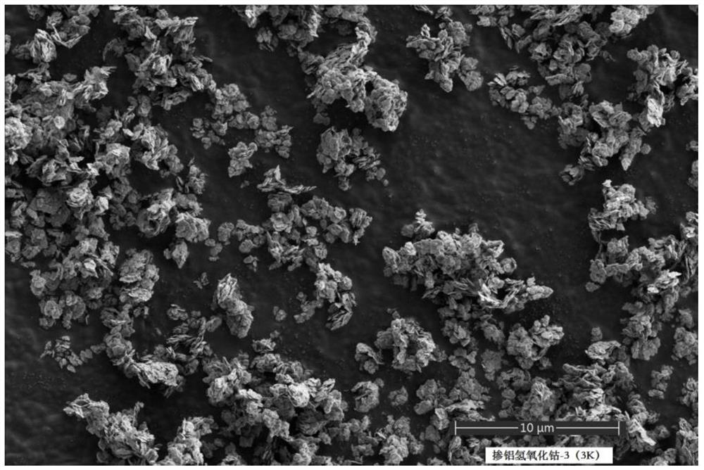 High-voltage lithium cobalt oxide coated material aluminum-doped cobalt hydroxide and preparation method thereof