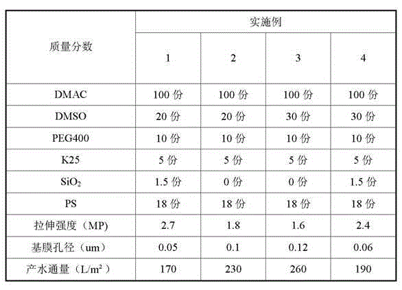 Low-pressure hollow fiber nanofiltration membrane