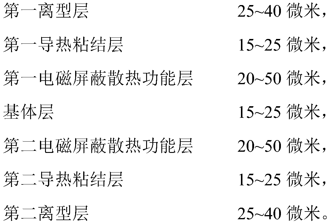 Carbon nanotube electromagnetic shielding heat dissipation film and preparation method thereof