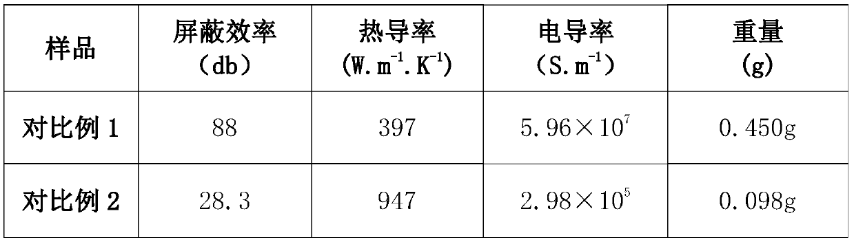 Carbon nanotube electromagnetic shielding heat dissipation film and preparation method thereof