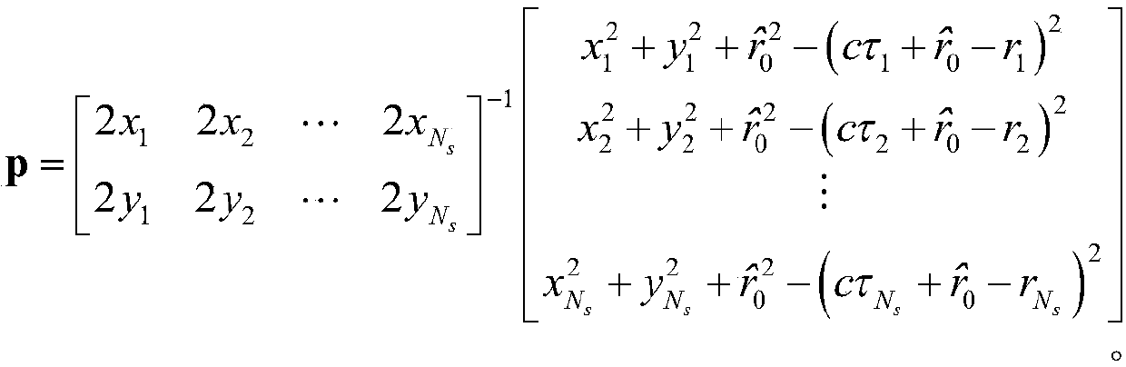 Method for positioning scatterer with known position under multipath propagation condition