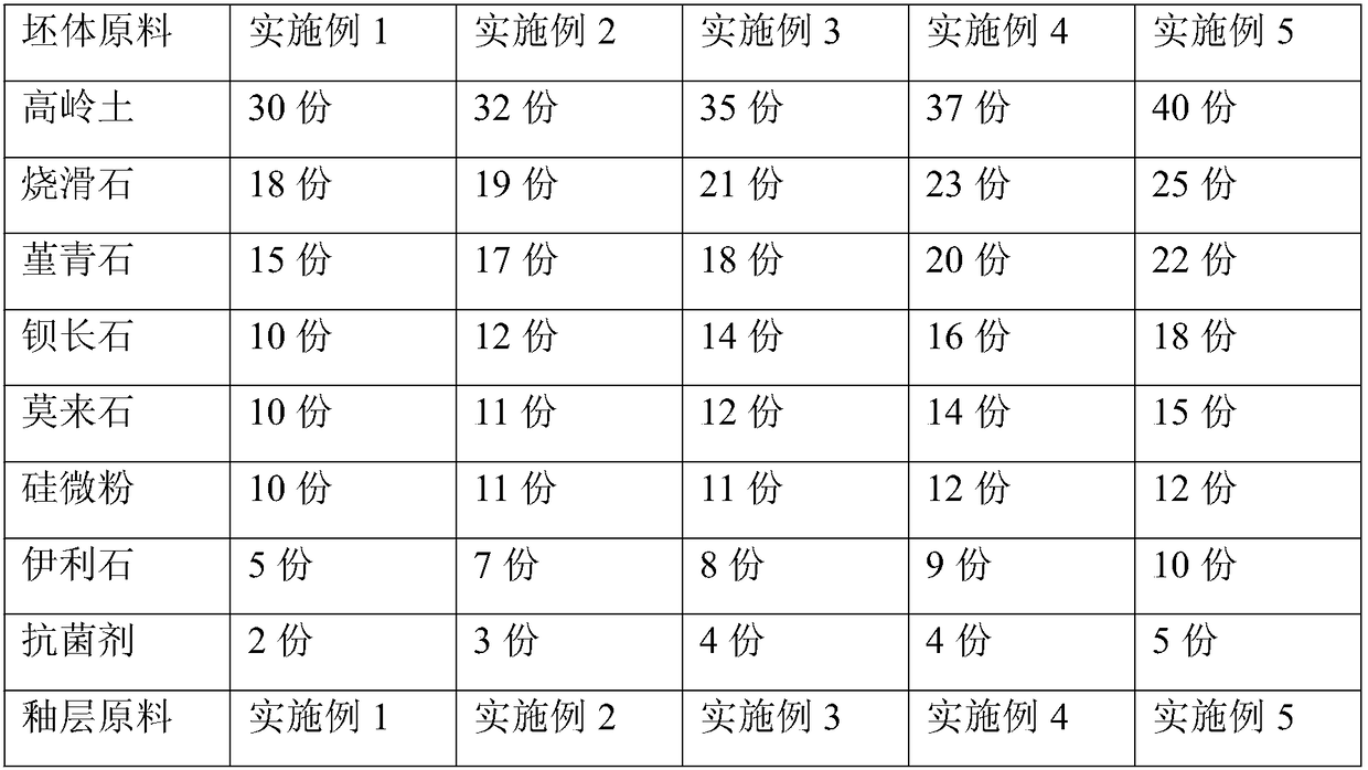 Low-expansion anti-sticking antibacterial ceramic pot and manufacturing process thereof