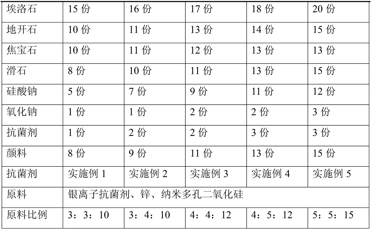 Low-expansion anti-sticking antibacterial ceramic pot and manufacturing process thereof