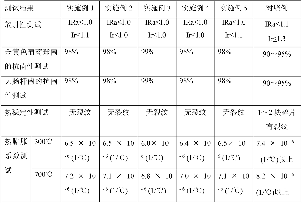 Low-expansion anti-sticking antibacterial ceramic pot and manufacturing process thereof