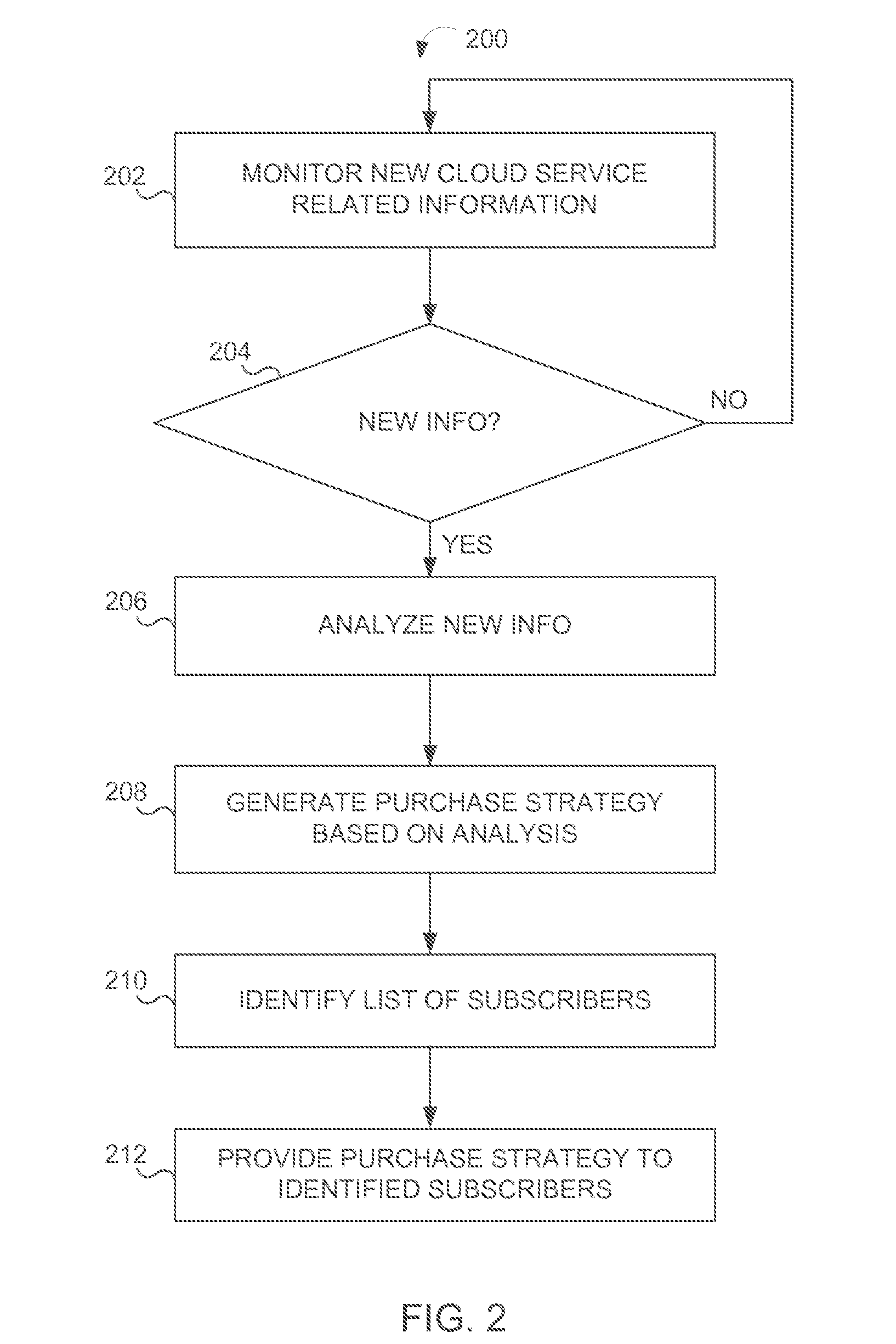 System and method for optimizing the selection of cloud services based on price and performance